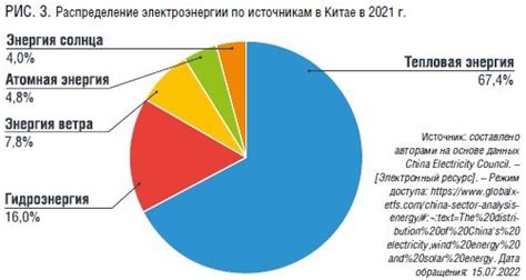 Растущий спрос на металлы в области альтернативной энергетики