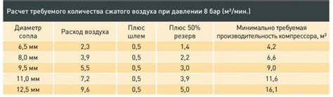 Растущий спрос на пескоструйную обработку