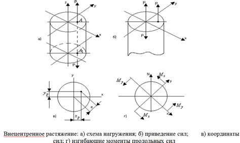 Растяжение или сжатие?