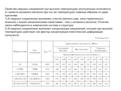 Растяжение металла при высоких температурах