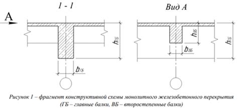 Расход арматуры при производстве балок