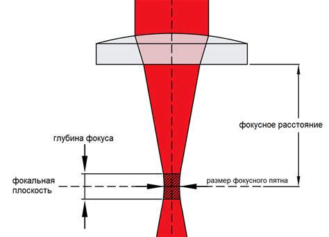 Расход расфокусировки лазера