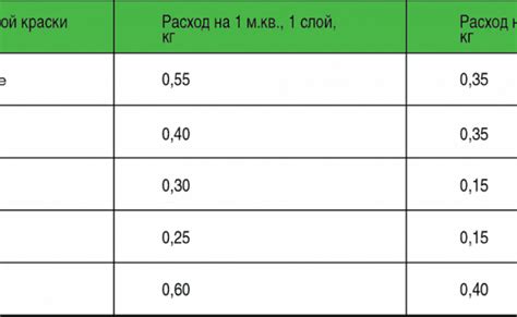 Расход термостойкой краски на 1 м2 металла