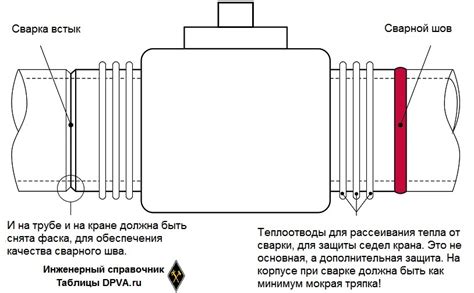 Расценки на приварку арматуры к трубе: как они формируются?