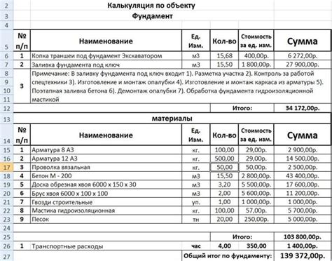 Расценки на услуги повара банка для телефона