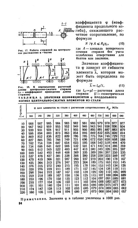 Расчетной длины стержня