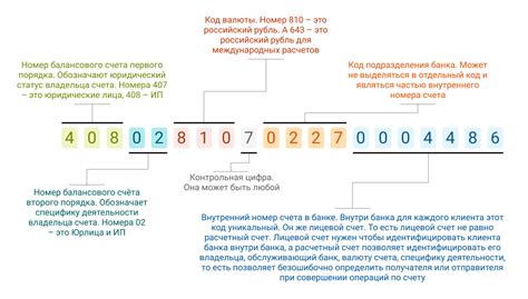 Расчетные счета