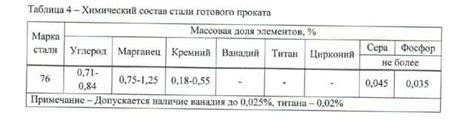 Расчетные характеристики арматуры а500 и их значение