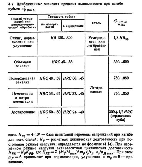 Расчеты допустимых напряжений