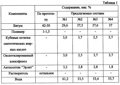 Расчеты расхода битумной мастики