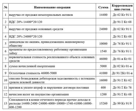 Расчет Кбк в отчетном периоде