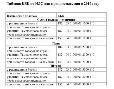 Расчет НДС при продаже металла: что изменилось