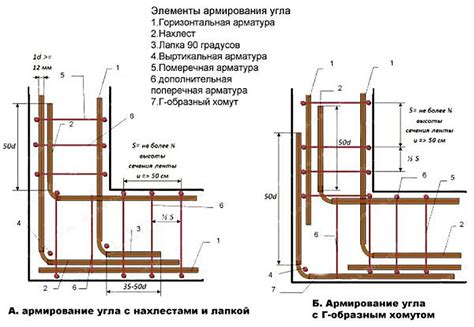 Расчет арматуры: