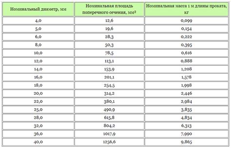 Расчет веса листа металла