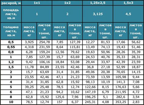 Расчет веса листового металла