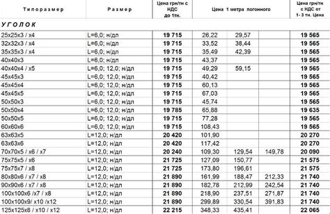 Расчет веса металлических листов