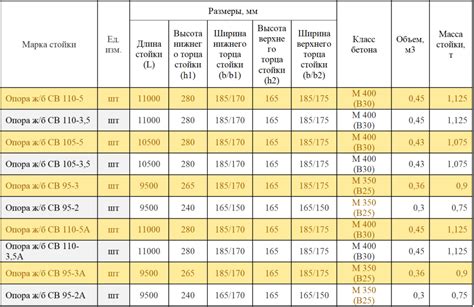 Расчет веса метра арматуры 25мм а500с