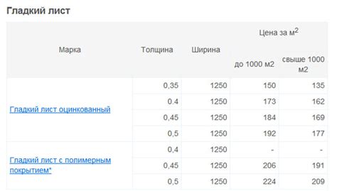 Расчет веса оцинкованного листа толщиной 2 мм на 1 м²