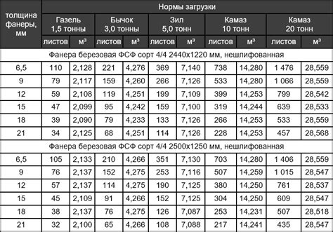 Расчет веса оцинкованного уголка 40х40х1.2