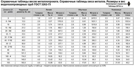 Расчет веса трубы из нержавеющей стали