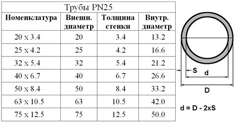 Расчет веса труб прямоугольных нержавеющих