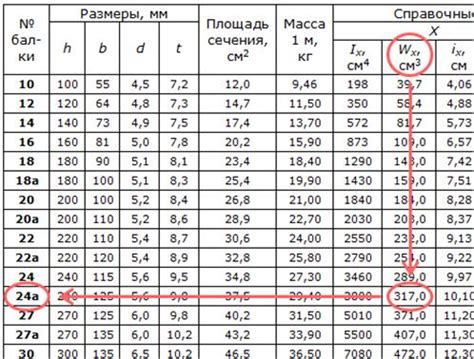 Расчет веса швеллера 50х30 1 метр