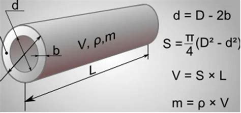 Расчет внутреннего диаметра трубы: основные формулы и методы