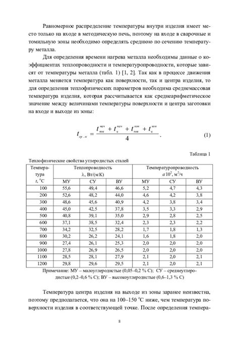 Расчет времени нагрева