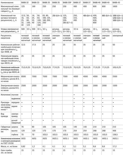 Расчет времени срабатывания