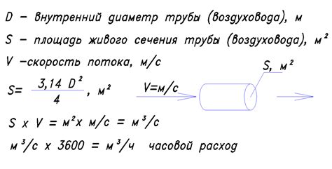 Расчет давления для разных типов фонтанов