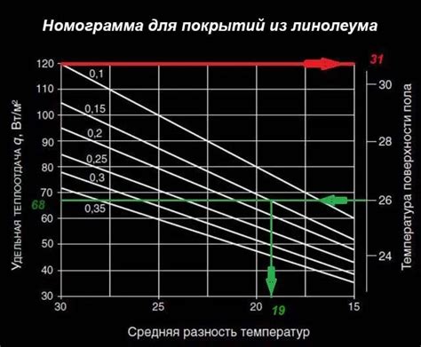 Расчет длины и шага приварки