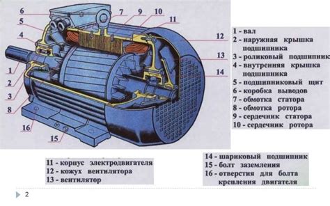 Расчет железной части электродвигателя