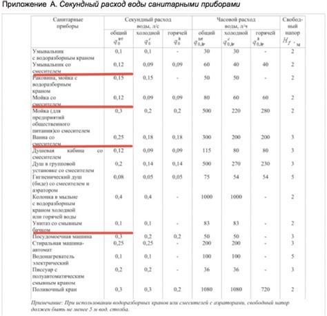 Расчет запасного расхода: