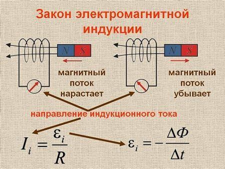 Расчет индукции на практике