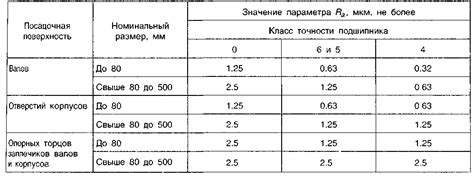 Расчет и зависимость от размеров