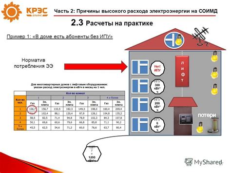 Расчет и оплата электроэнергии