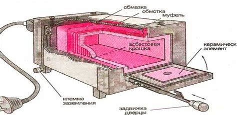 Расчет и построение конструкции газовой муфельной печи