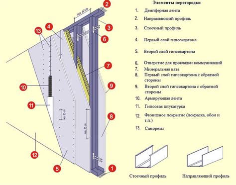 Расчет и установка металлического каркаса