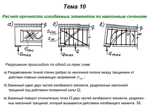 Расчет и установка продольных и поперечных элементов