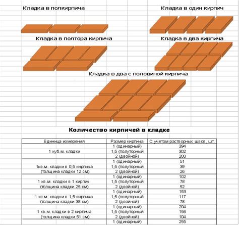 Расчет количества материала