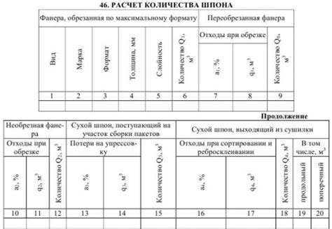 Расчет количества сырья