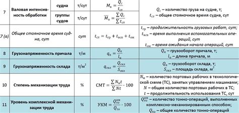 Расчет коэффициента для конкретной металлической композиции