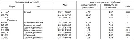 Расчет коэффициента расхода краски