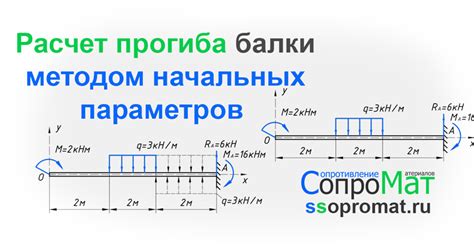 Расчет максимальной прогиба