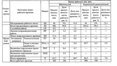 Расчет массы снимаемого металла