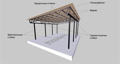 Расчет металла для козырька