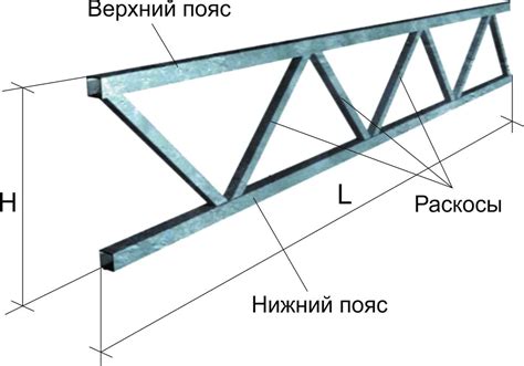 Расчет металла профильной трубы: простые шаги к успешному результату