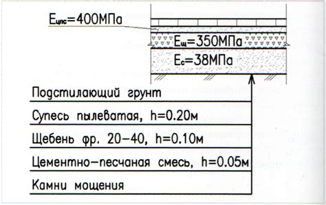 Расчет модуля упругости арматуры