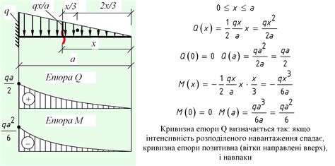 Расчет момента сопротивления