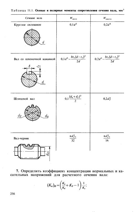 Расчет момента сопротивления сечения по формуле